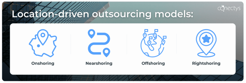 Illustration of key location-driven outsourcing models: onshoring, nearshoring, offshoring and rightshoring.
