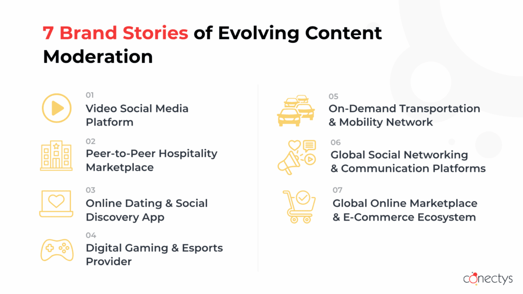 A slide titled "7 Brand Stories of Evolving Content Moderation" features seven types of digital platforms represented by icons and labels. The title emphasizes "Brand Stories" in red. The listed platforms are:

Video Social Media Platform (with a play button icon)

Peer-to-Peer Hospitality Marketplace (with a building icon)

Online Dating & Social Discovery App (with a heart and chat bubble icon)

Digital Gaming & Esports Provider (with a game controller icon)

On-Demand Transportation & Mobility Network (with a car icon)

Global Social Networking & Communication Platforms (with a megaphone and heart icon)

Global Online Marketplace & E-Commerce Ecosystem (with a shopping cart icon)

The slide uses a clean layout with icons in yellow and text in dark blue on a white background.