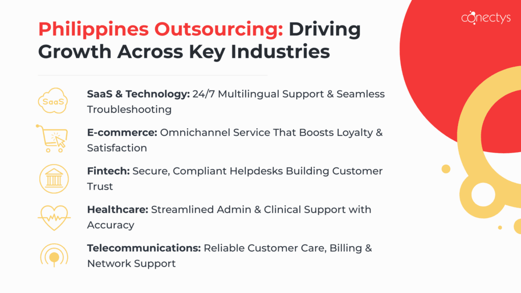 Philippines customer service outsourcing - industries that benefits the most (infographic).