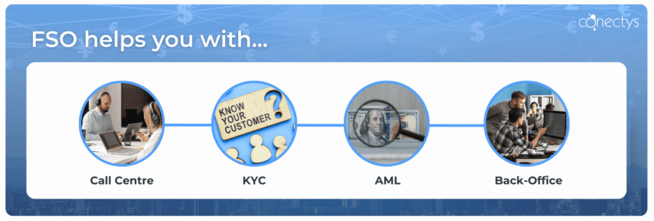 Illustration of financial outsourcing services per category.