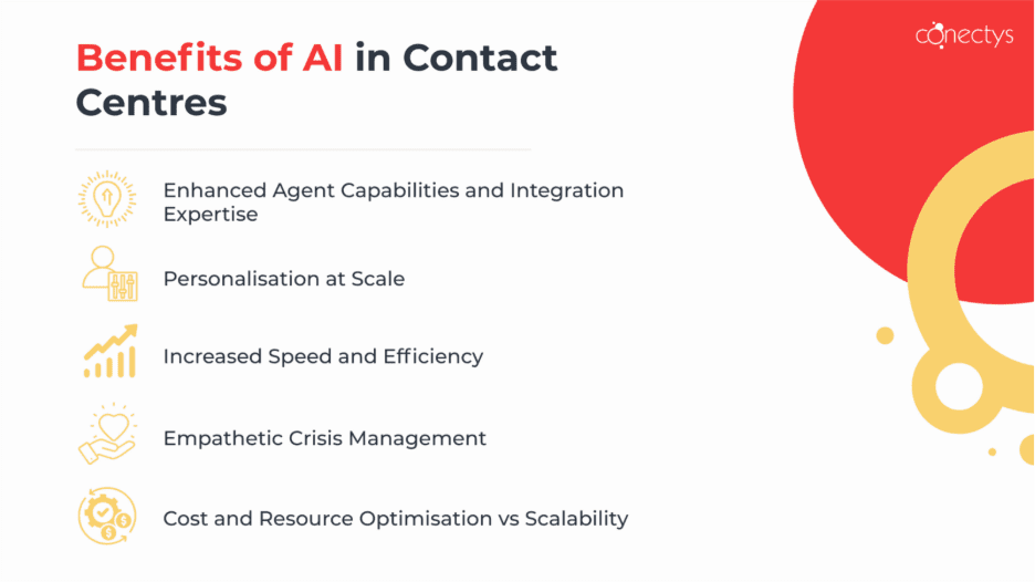 Illustration of the AI contact center solutions benefits.