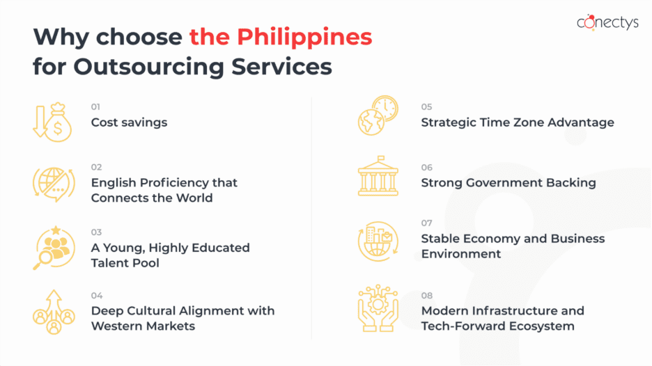 Illustration of why philippines customer service outsourcing is a top choice for global brands,