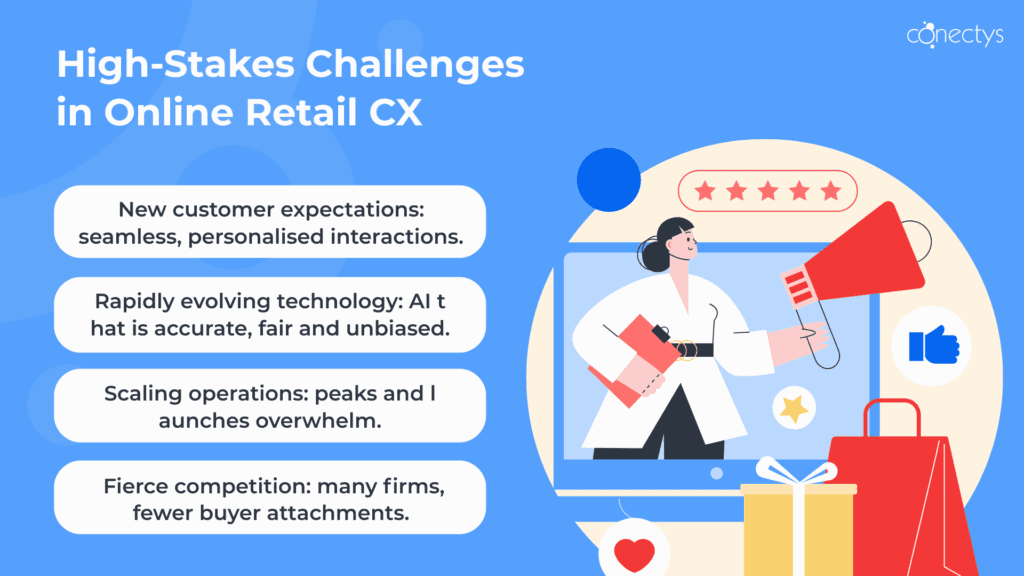 Illustration of high-stakes challenges in e-commerce, where retail BPO services can make a difference.