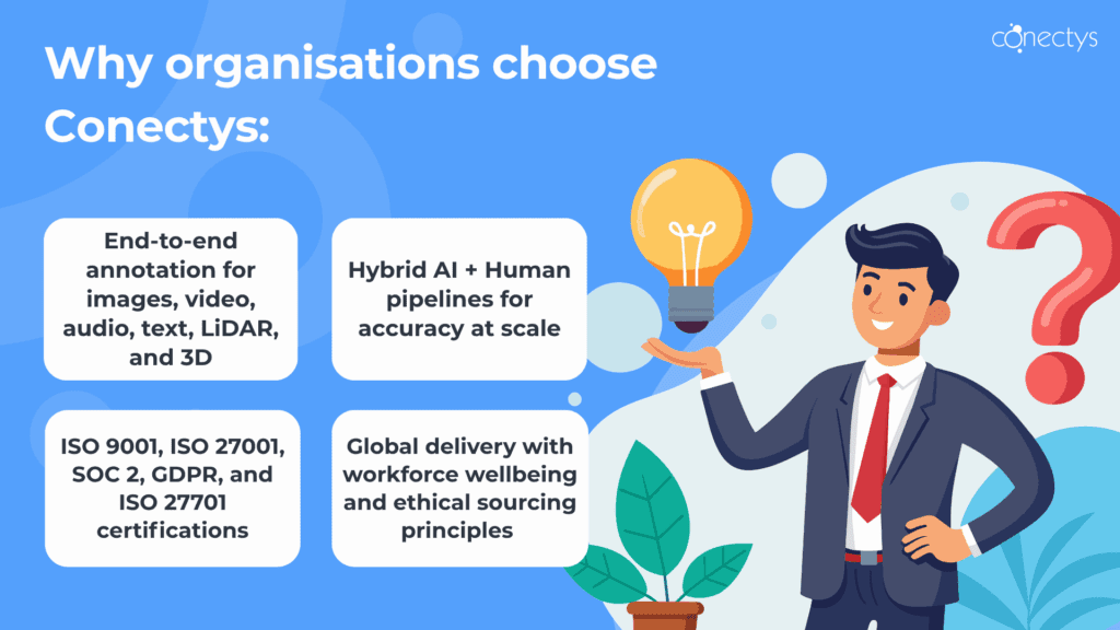Data annotation companies: infographic showing why organisations choose Conectys.