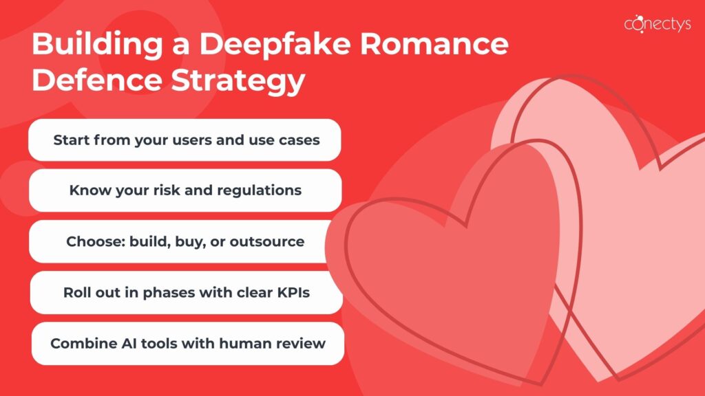 Illustration of the deepfake romance defence strategy - key steps.