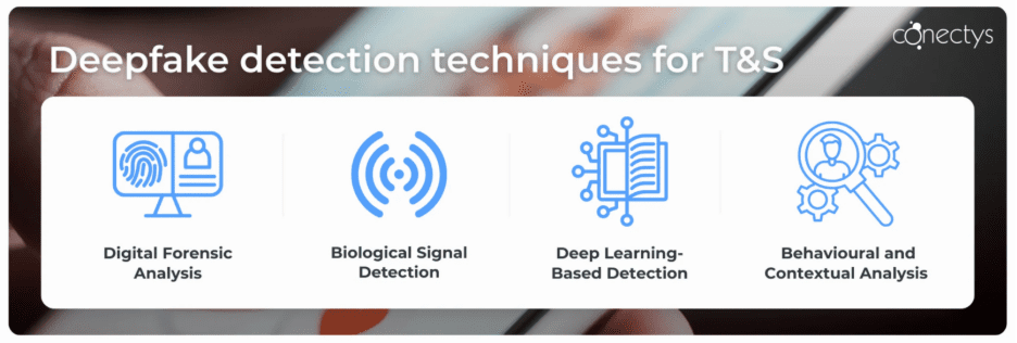 Illustration of deepfake detection techniques 2026.