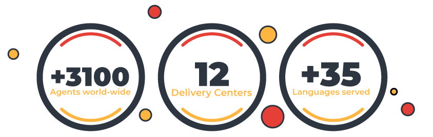 measurements Customer experience services outsourcing