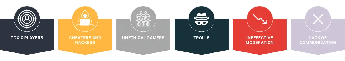 Factors presented in the diagram that are potential sources of toxic behaviour in-game.