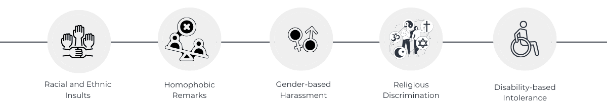 Icons illustrating the types of hate speech