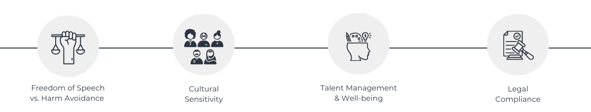 Visualisation of ethical and societal considerations regarding hate speech mitigation