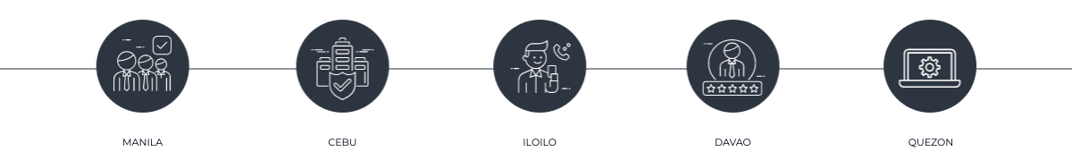 Icons presenting key BPO destinations in the Philippines.