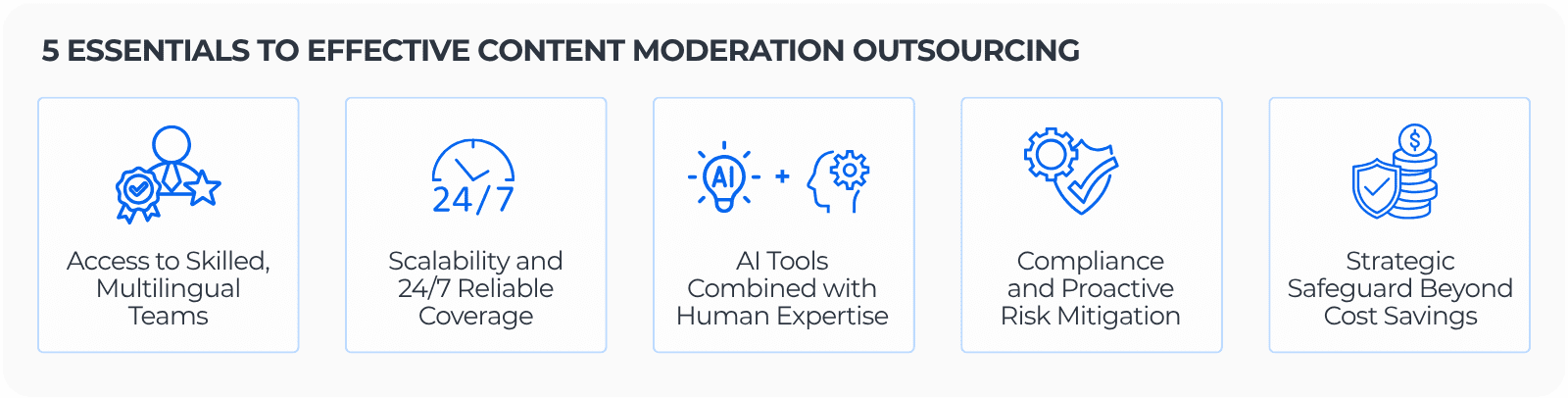 Icons presenting 5 essentials to effective content moderation outsourcing.