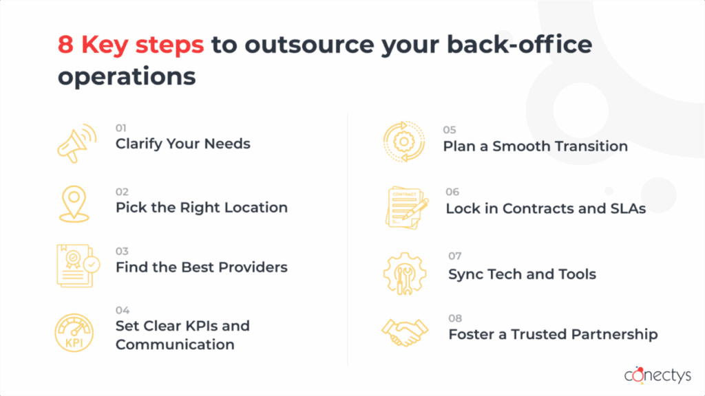 Illustration of key steps to outsource your back-office services.