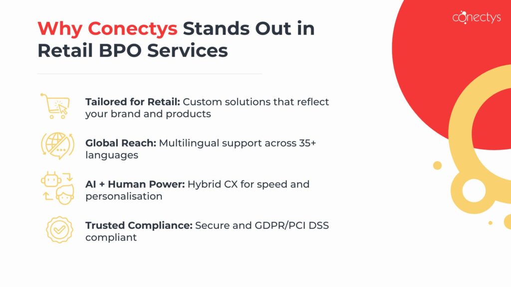 Illustration of Conectys' assets, as a representative of the retail BPO services industry leaders.