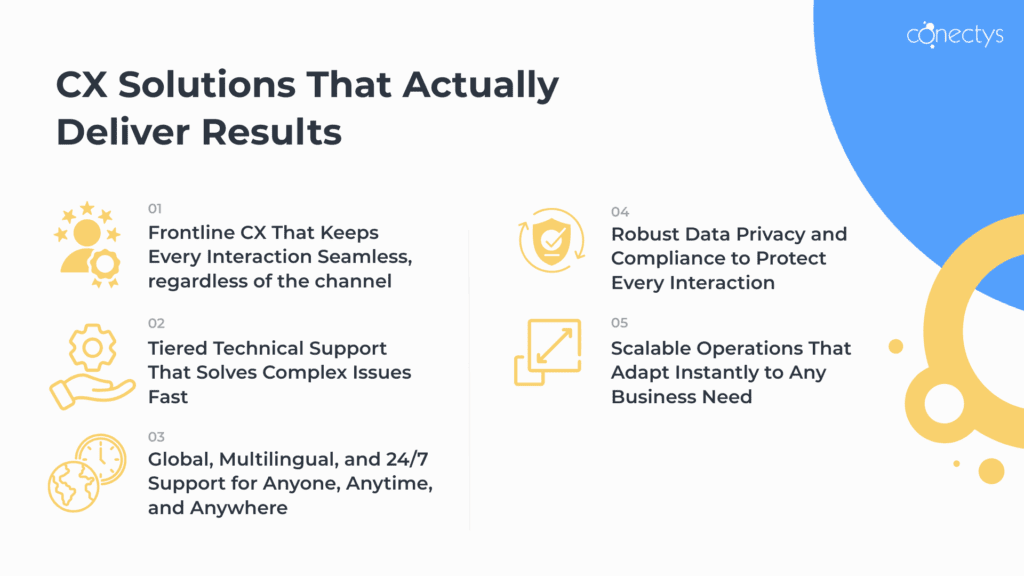 CX solutions that works in customer service outsourcing company.