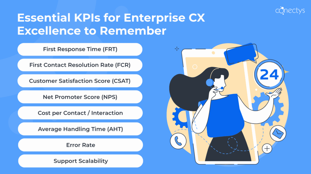 Customer service outsourcing company suggestions: KPIs to remember. 