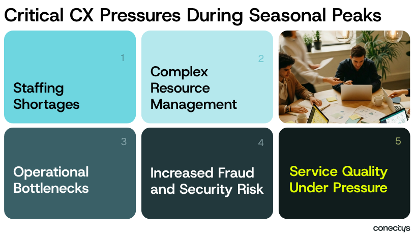 Peak-season customer experience challenges in a few points.